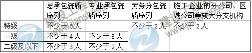 數(shù)字考點(diǎn)