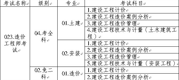 造價工程師執(zhí)業(yè)資格考試名稱、級別、專業(yè)、科目代碼表