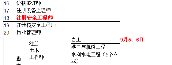 2015年安全工程師考試時間確定為9月5、6日