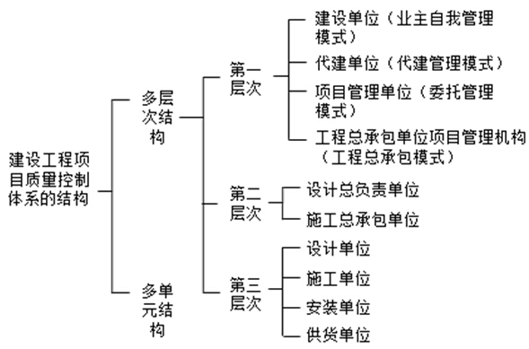 多單元結構