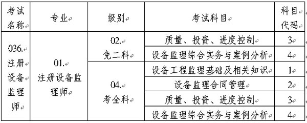 重慶人事考試網(wǎng)公布2015注冊設(shè)備監(jiān)理師考試工作通知
