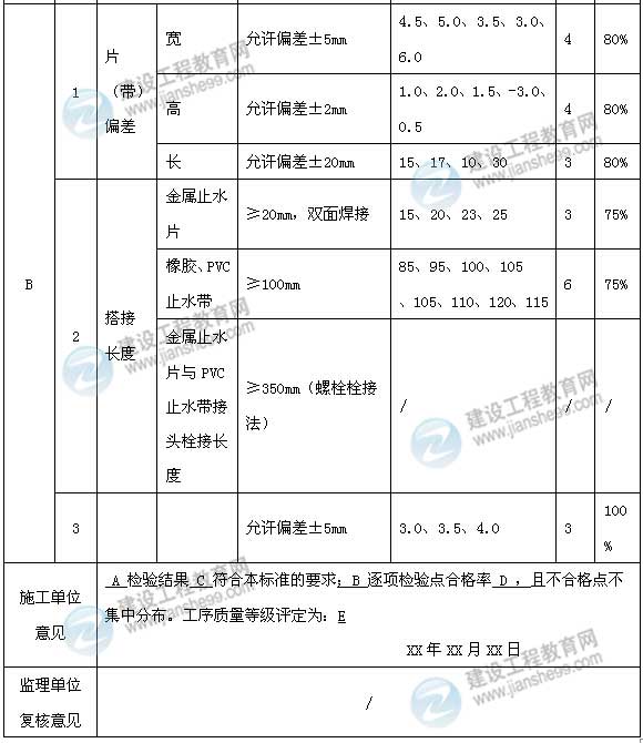 【老師解析】2015年二建水利水電實務(wù)試題及答案