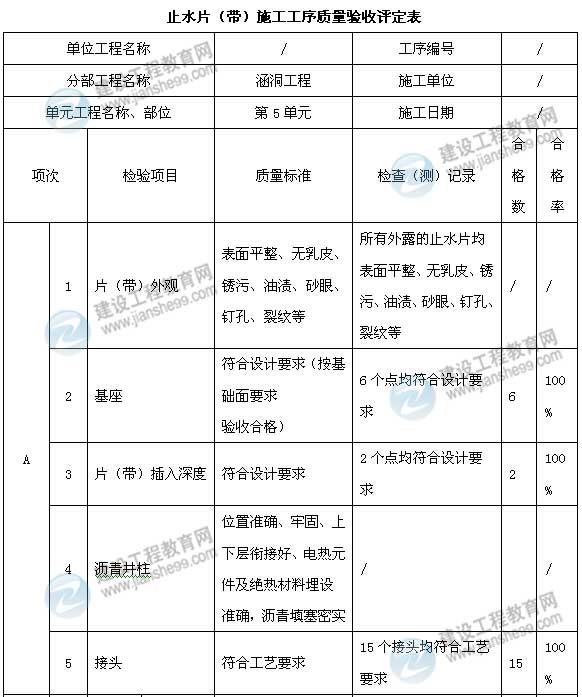 【老師解析】2015年二建水利水電實務(wù)試題及答案