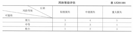 2015年一級建造師建設(shè)工程項目管理試題及答案