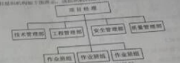 2015年造價工程師《建設工程造價管理》試題及答案(10-16題)