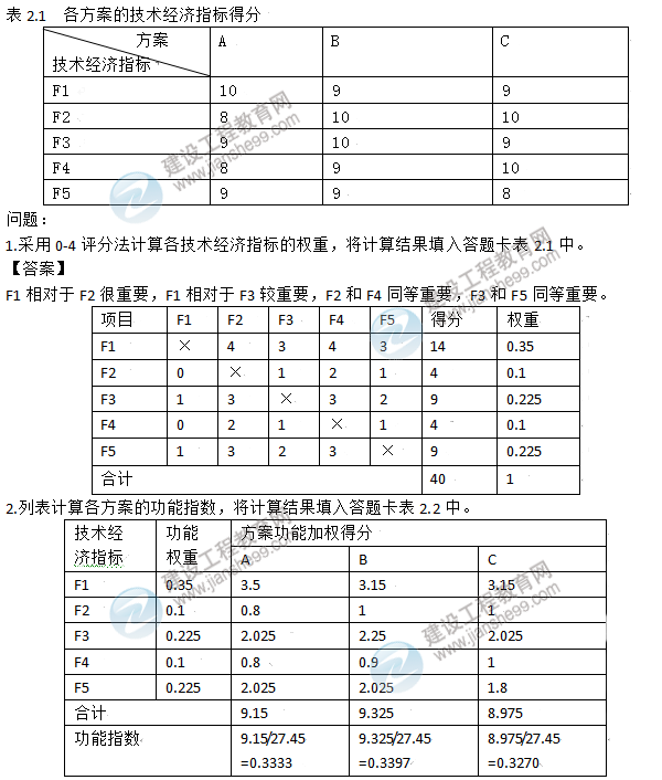 2015年造價(jià)工程師《造價(jià)案例分析》試題及答案(案例二)