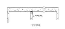 (gu)ӾġˮwҘ(gu)샞(yu)ô