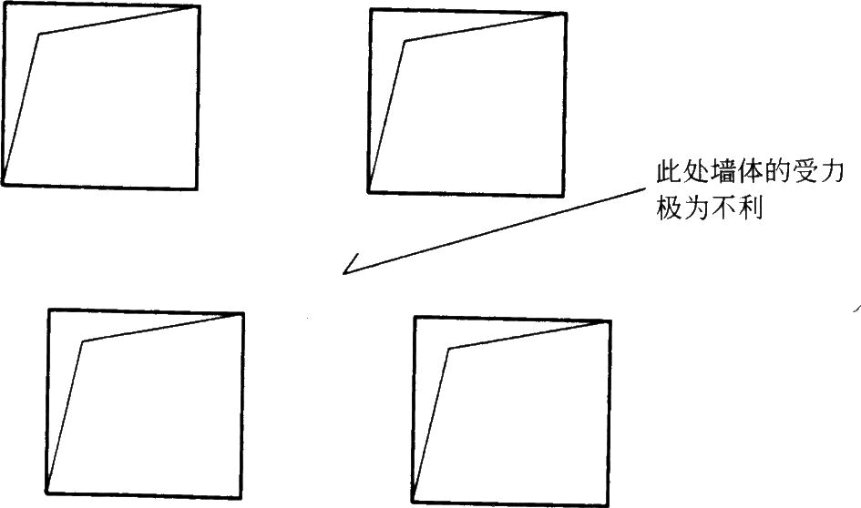 סլY(ji)(gu)O(sh)Ӌ(j)wY(ji)(gu)O(sh)Ӌ(j)ͨһ