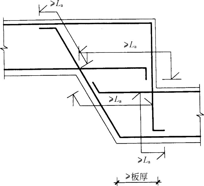 סլY(ji)(gu)O(sh)Ӌ(j)еػcA(ch)O(sh)Ӌ(j)ͨЩ