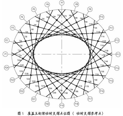 (gu)w(chng)Bw䓽Y(ji)(gu)֧βüO(sh)Ӌ(j)g(sh)lʲô