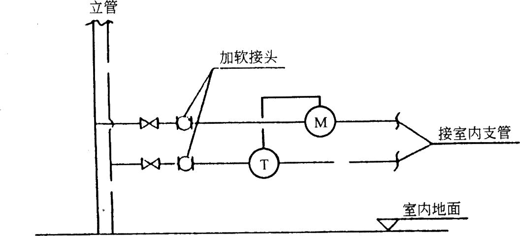 סլO(sh)䌣I(y)O(sh)Ӌ(j)֮ůͨL(fng)O(sh)Ӌ(j)ͨ