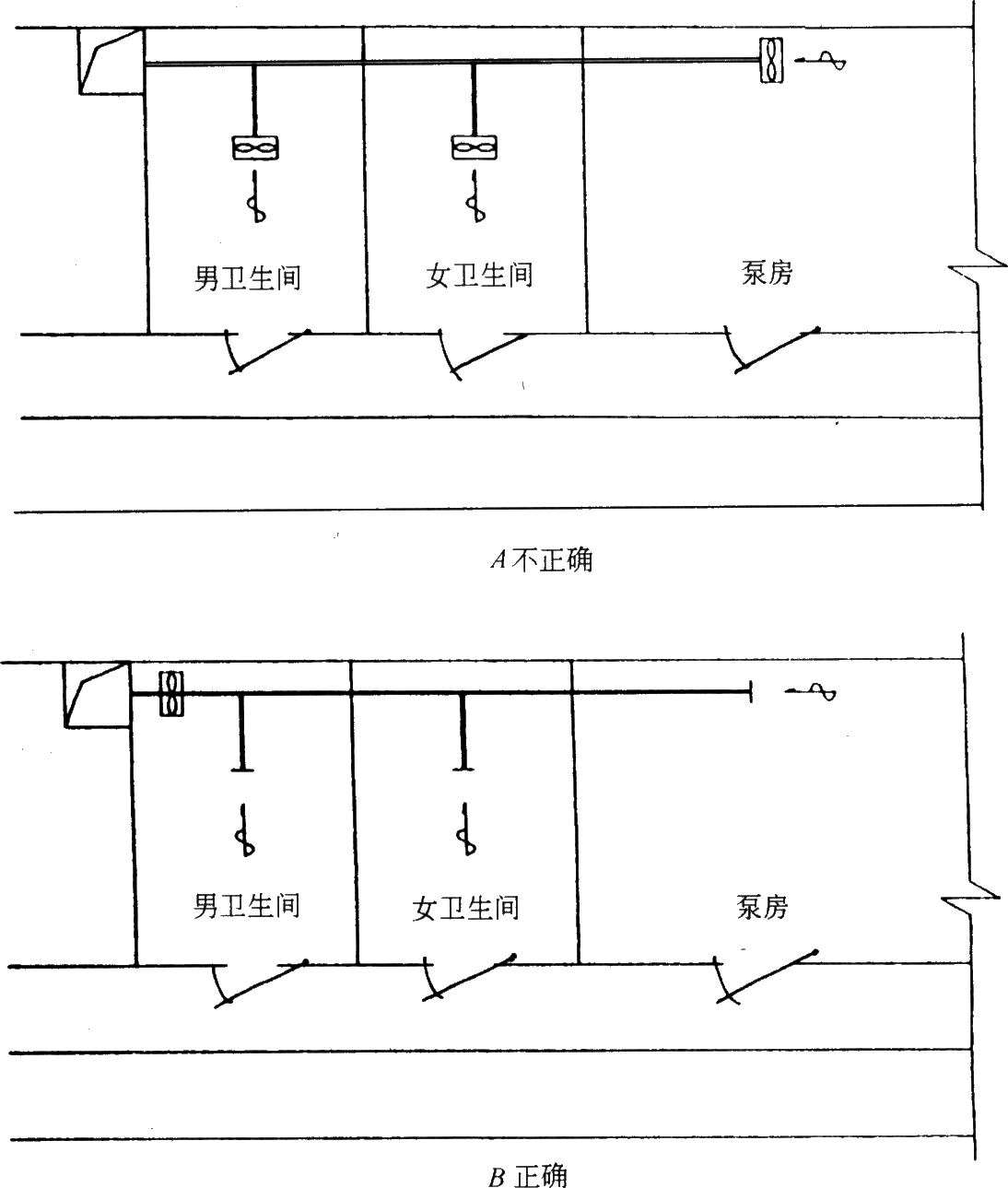 סլO(sh)䌣I(y)O(sh)Ӌ(j)֮ůͨL(fng)O(sh)Ӌ(j)ͨ