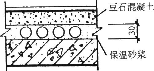 סլO(sh)䌣I(y)O(sh)Ӌ(j)֮ůͨL(fng)O(sh)Ӌ(j)ͨ