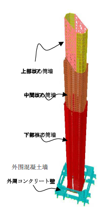 Ϻh(hun)䓽Y(ji)(gu)O(sh)ӋеĽY(ji)(gu)wϵʲô