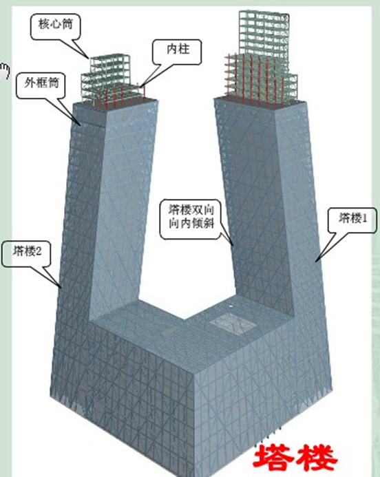 CCTV¿䓽Y(ji)D(zhun)Qηֲ