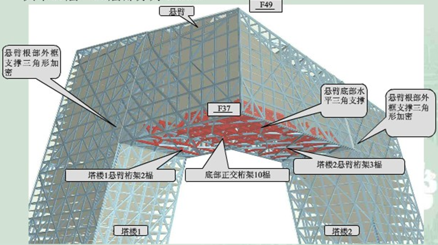 CCTV¿Ǒұ۽Y(ji)(gu)ֲηֲ