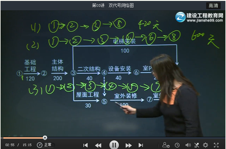 《建設工程案例分析》的主講老師王英