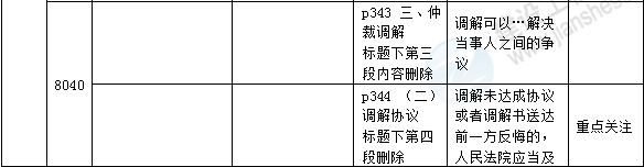 2016年一級(jí)建造師《法規(guī)及相關(guān)知識(shí)》新舊教材對比