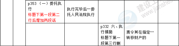2016年一級(jí)建造師《法規(guī)及相關(guān)知識(shí)》新舊教材對比