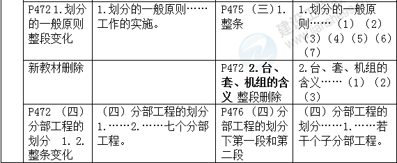 2016年一級建造師《機(jī)電工程管理與實務(wù)》新舊教材對比