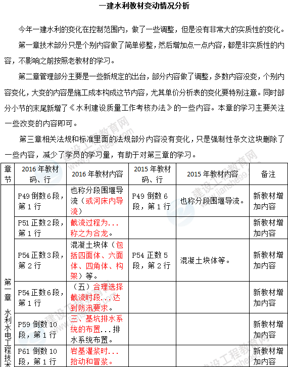 2016年一級(jí)建造師《水利水電工程管理與實(shí)務(wù)》新舊教材對比