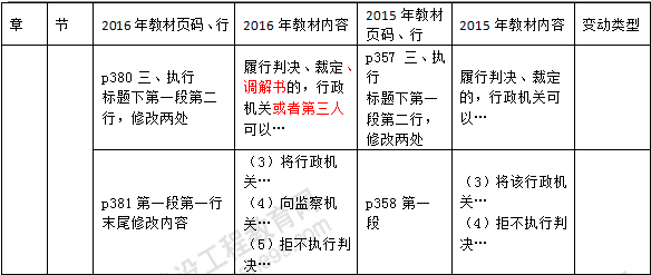 2016年一級(jí)建造師《法規(guī)及相關(guān)知識(shí)》新舊教材對比