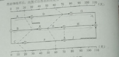 2016監(jiān)理質(zhì)量、投資、進(jìn)度控制試題及答案（106-126）