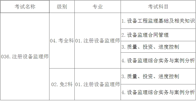 ԇQ(chng)(j)e(zhun)I(y)ԇĿϢO(sh)