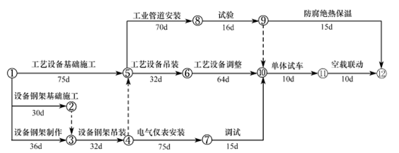 2012年一級建造師機(jī)電工程試題及答案(案例三)