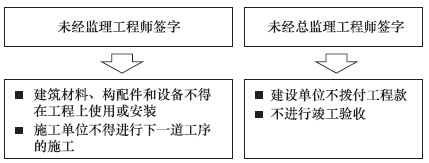 2013一級建造師法規(guī)及相關知識試題及答案(21-30題)