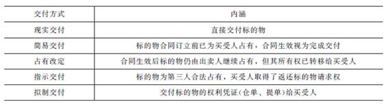2013一級建造師法規(guī)及相關知識試題及答案(21-30題)