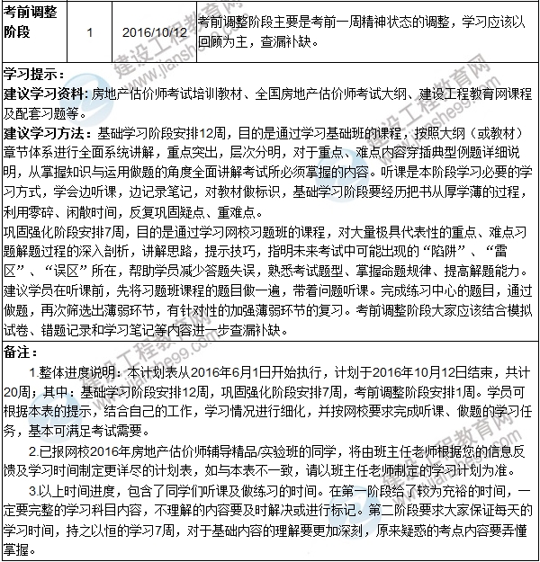 2016年房地產估價師提高階段學習計劃表