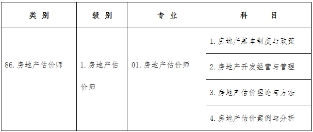 考試類別、級別、專業(yè)及科目代碼如下