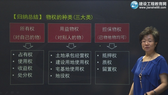2016一建王竹梅《建設工程法規(guī)及相關知識》習題班課程開通
