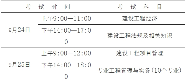 考試時(shí)間、科目及答題方式