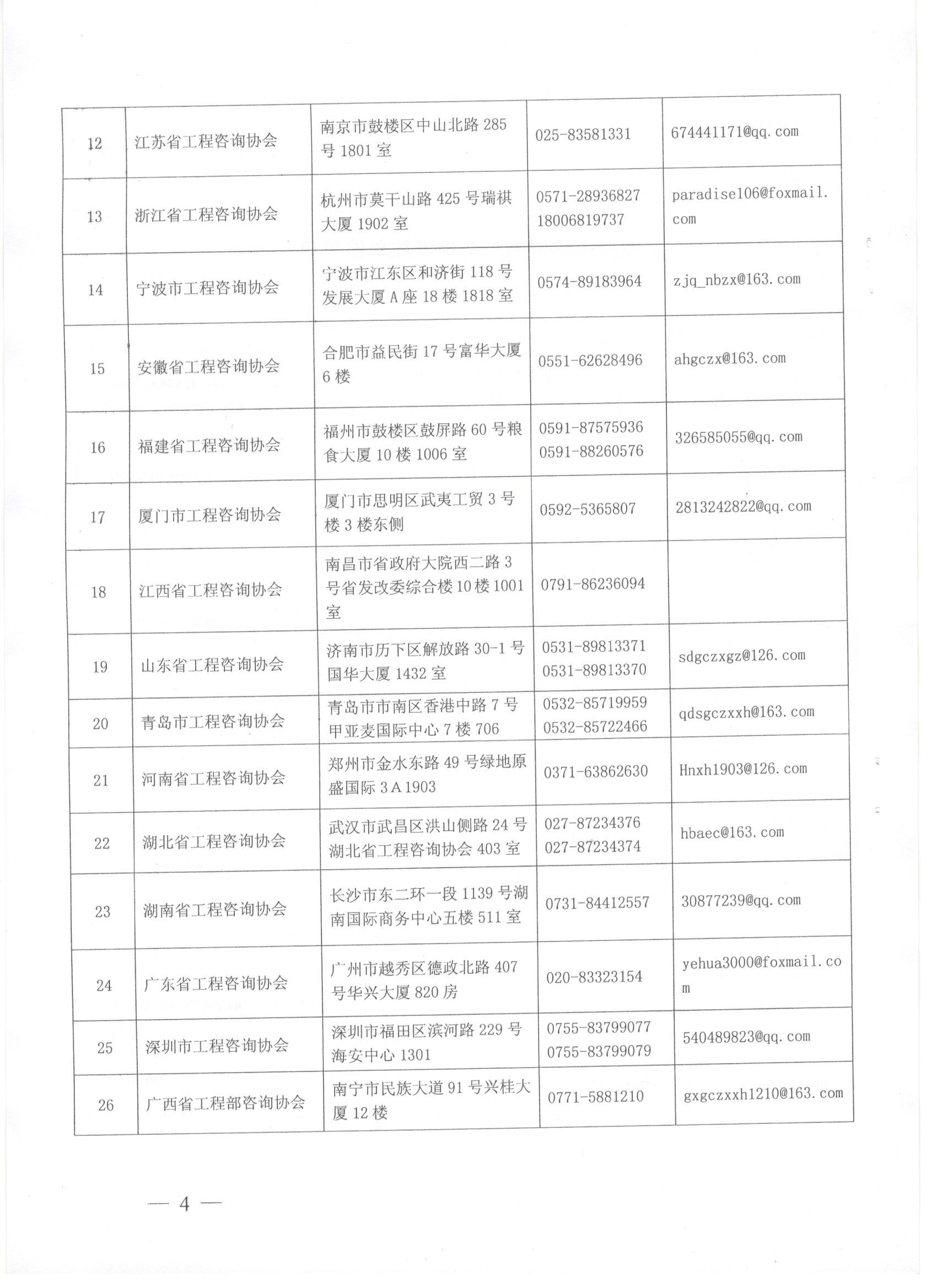 中國工程咨詢協(xié)會關(guān)于領(lǐng)取咨詢工程師（投資）職業(yè)資格證書的通知