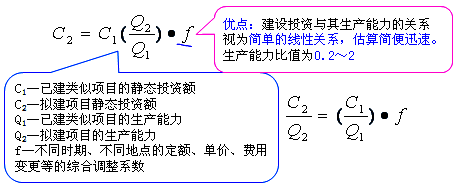 工程計價必背公式，新鮮出爐?。?！