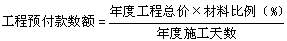 工程計價必背公式，新鮮出爐?。?！