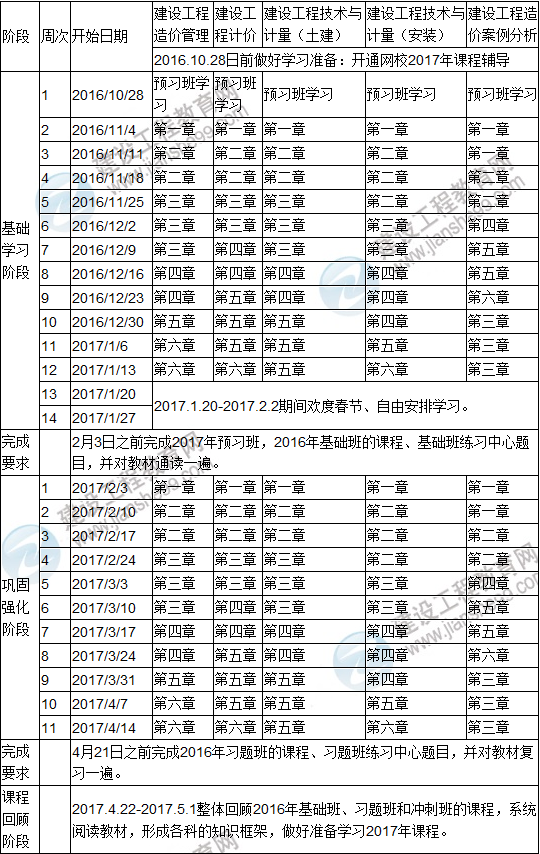 2017年造價工程師執(zhí)業(yè)資格考試預習階段學習計劃