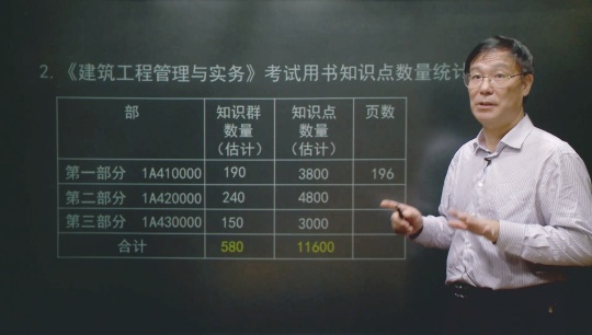 2017年一級建造師《建筑工程管理與實務(wù)》預(yù)習(xí)班課程開通