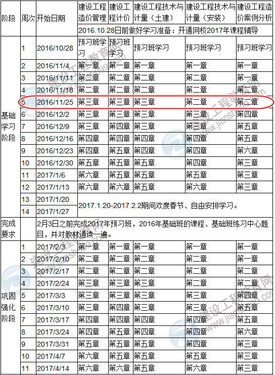 點(diǎn)擊查看你的2017造價工程師復(fù)習(xí)進(jìn)度是否完成？