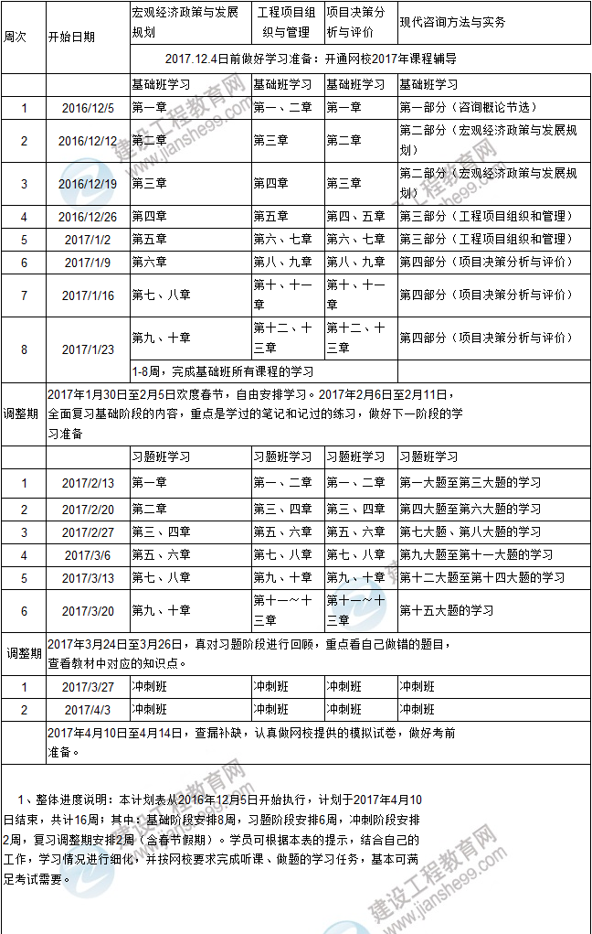 復(fù)習(xí)計劃在手,2017年咨詢工程師考試不再愁！