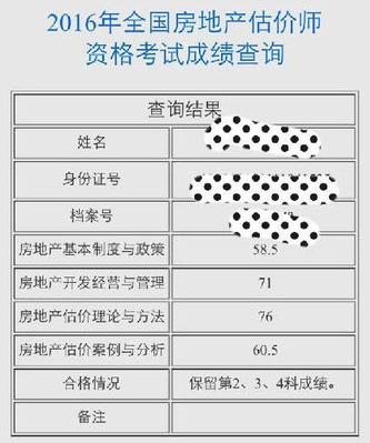 雖然房估考試一年過三科，但是我對(duì)自己很滿意了