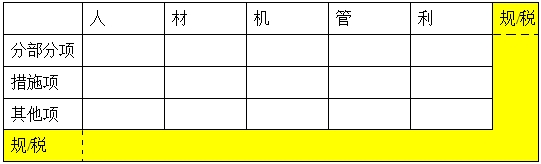 【二級建造師】建筑安裝工程費(fèi)用的組成與計算（3）