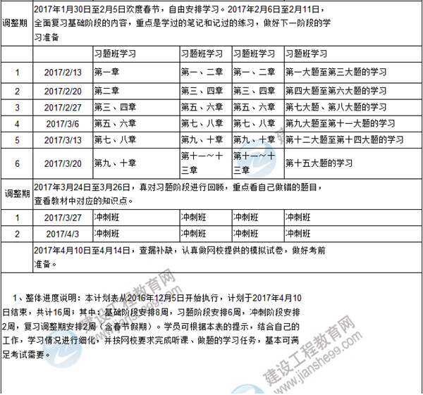新年伊始 你的咨詢工程師復(fù)習(xí)計(jì)劃達(dá)標(biāo)了嗎？