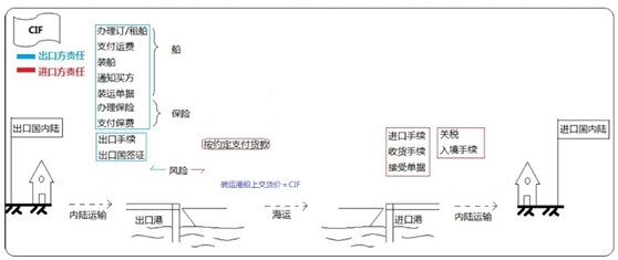 設(shè)備、工器具購置費(fèi)用的組成與計算