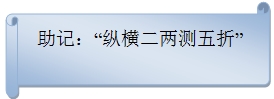 二級建造師機電實務(wù)移動精講班--工程測量原理