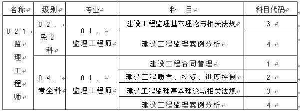 監(jiān)理工程師資格考試名稱、級別、專業(yè)、科目代碼表