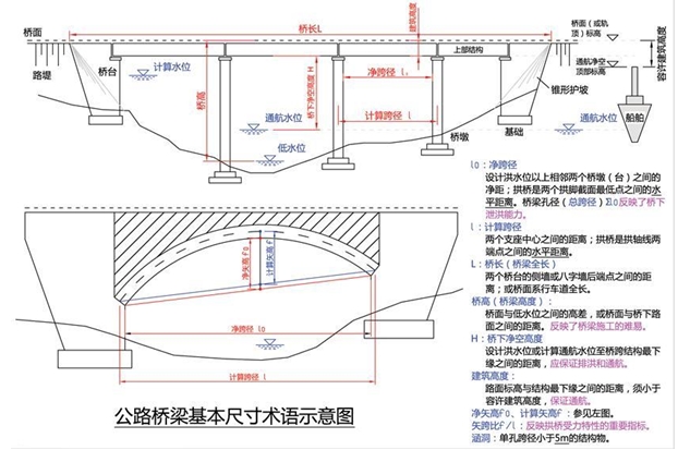 相關(guān)尺寸術(shù)語(yǔ)名稱