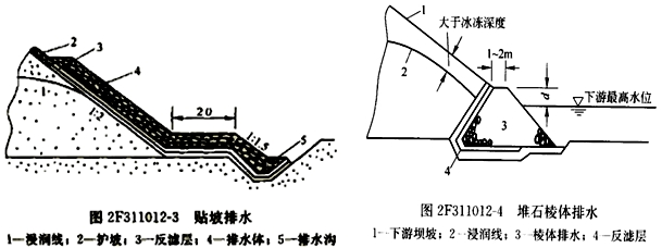 二級建造師水利水電工程高頻考點解析：土石壩的構造及作用
